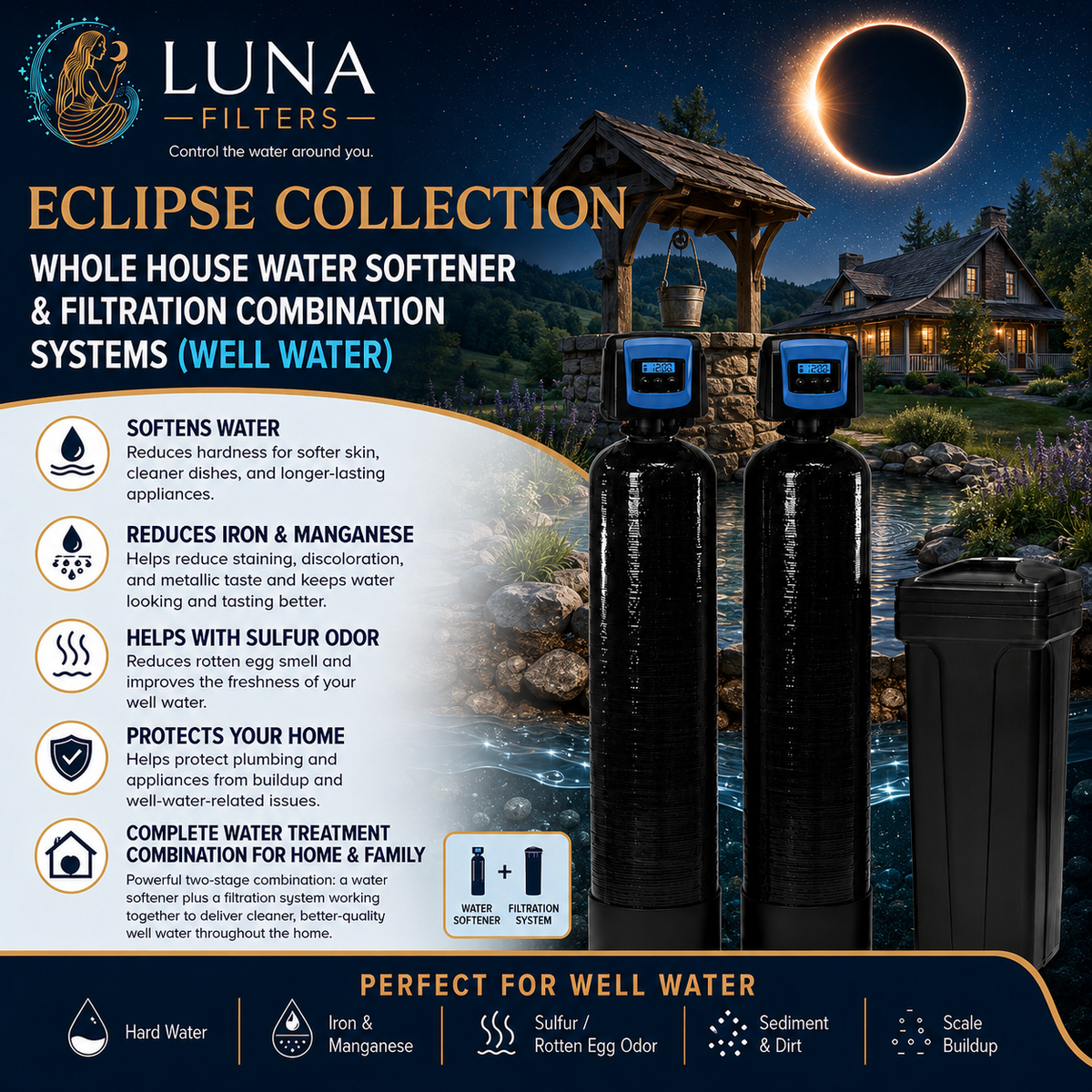 Eclipse Collection - Whole House Water Softener and Filtration Combination Systems (Well Water)