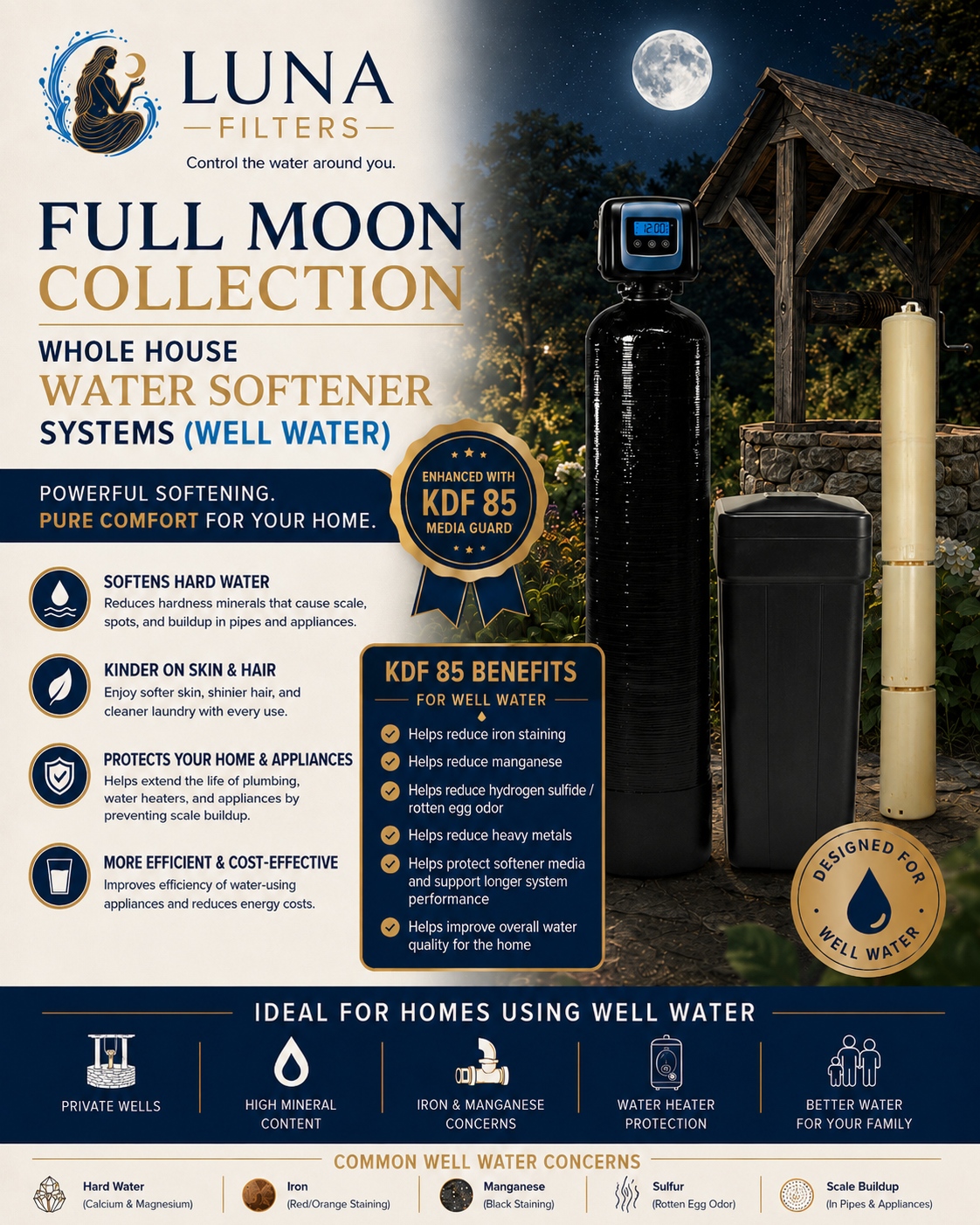 Full Moon Collection - Whole House Water Softener Systems (Well Water)